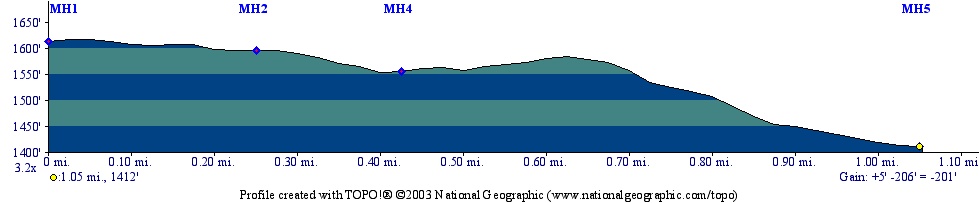 Morgan Hill Elevation